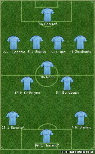 Manchester City Formation 2021