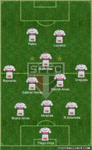 São Paulo FC Formation 2021