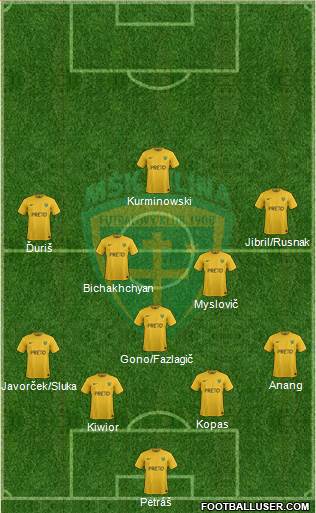 MSK Zilina Formation 2021