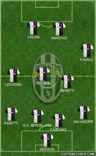 Juventus Formation 2021