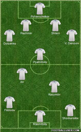 Uzbekistan Formation 2021