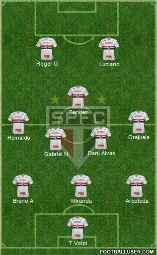 São Paulo FC Formation 2021