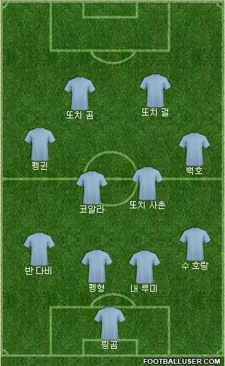 Manchester United Formation 2021