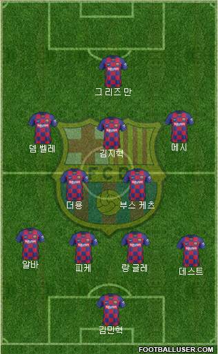 F.C. Barcelona Formation 2021