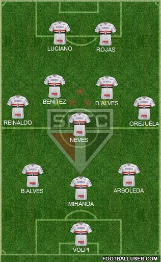 São Paulo FC Formation 2021