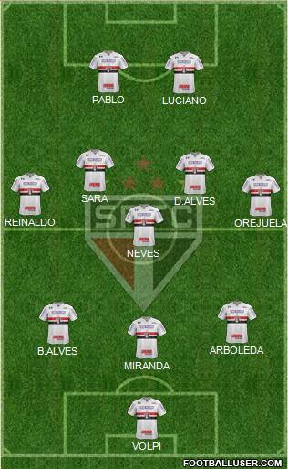 São Paulo FC Formation 2021