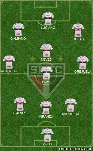 São Paulo FC Formation 2021