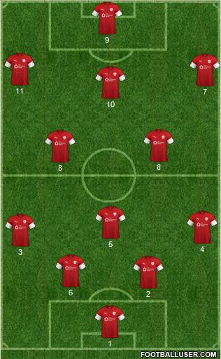 Barnsley Formation 2021