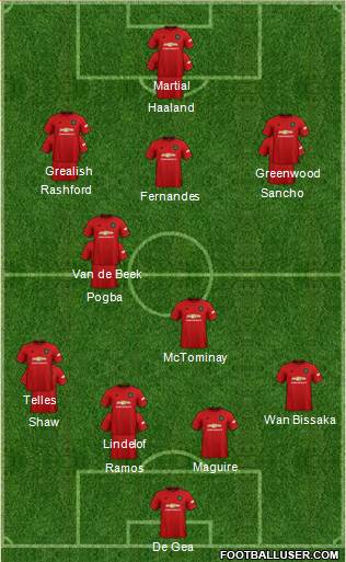 Manchester United Formation 2021