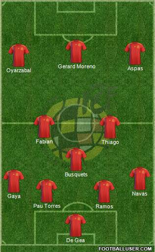 Spain Formation 2021