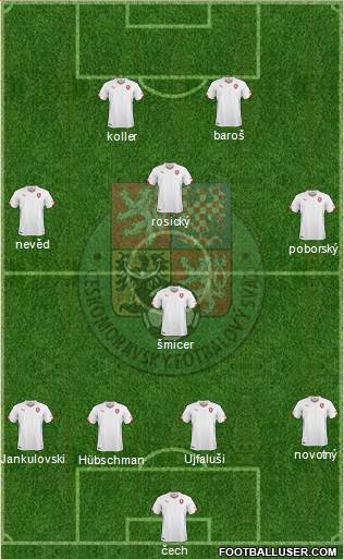 Czech Republic Formation 2021