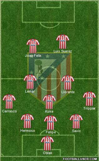 C. Atlético Madrid S.A.D. Formation 2021