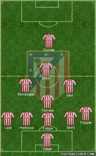 C. Atlético Madrid S.A.D. Formation 2021