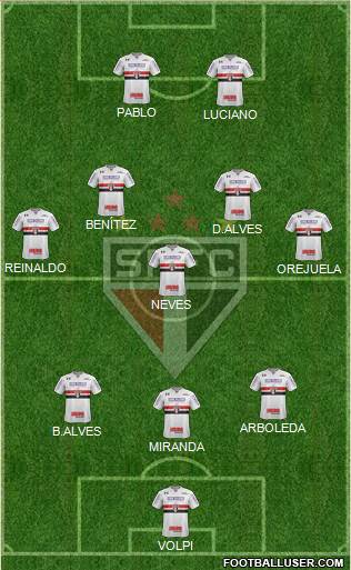 São Paulo FC Formation 2021