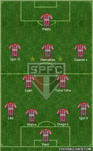 São Paulo FC Formation 2021