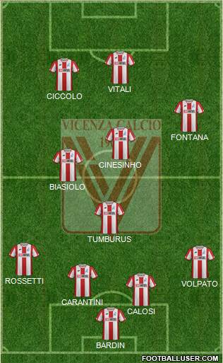 Vicenza Formation 2021