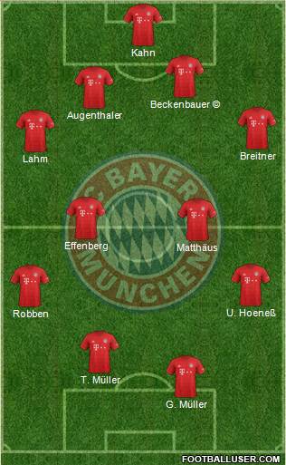 FC Bayern München Formation 2021