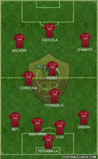 AS Roma Formation 2021