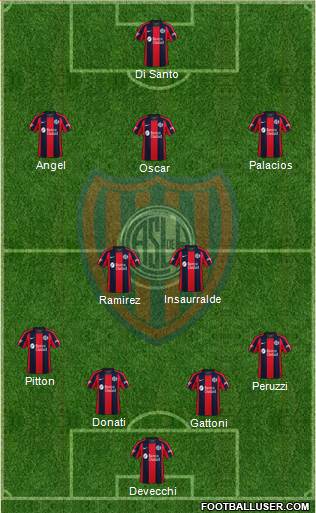 San Lorenzo de Almagro Formation 2021