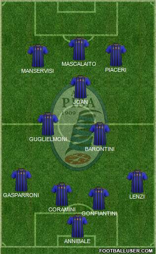 Pisa Formation 2021