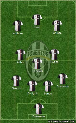 Juventus Formation 2021