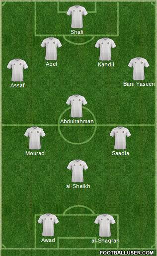 Jordan Formation 2021