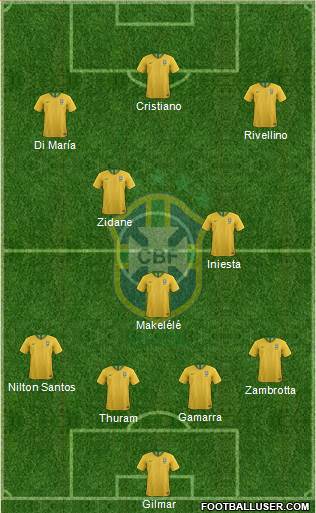 Brazil Formation 2021