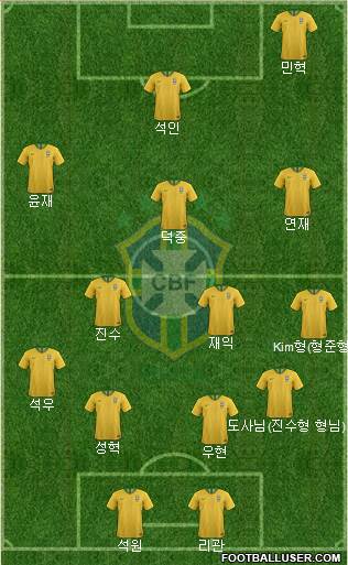 Brazil Formation 2021