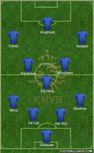 Holland Formation 2021