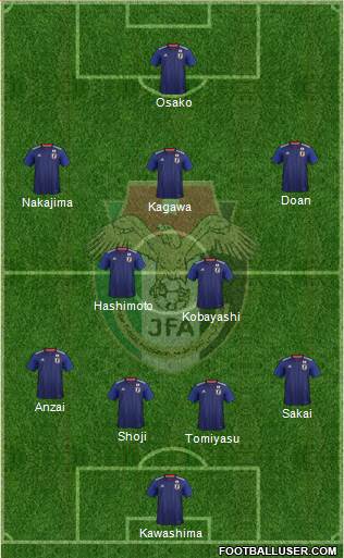 Japan Formation 2021