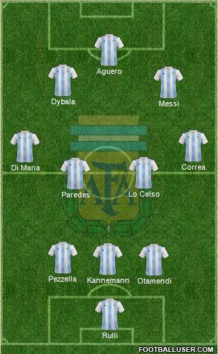 Argentina Formation 2021