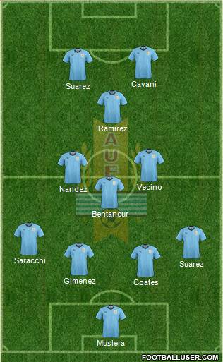 Uruguay Formation 2021