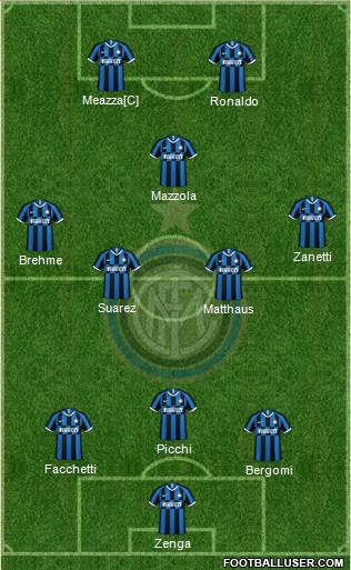 F.C. Internazionale Formation 2021