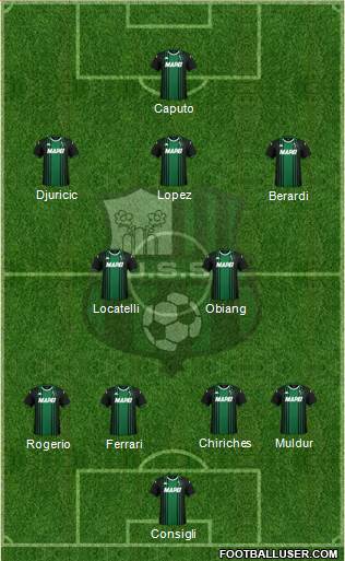 Sassuolo Formation 2021
