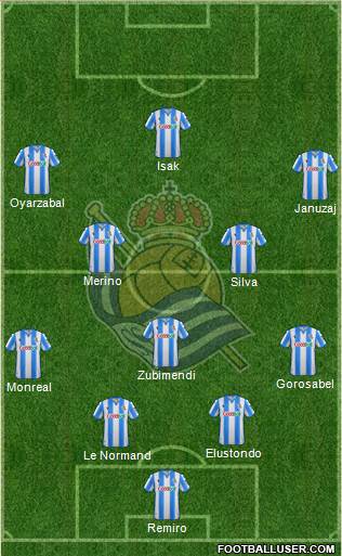 Real Sociedad S.A.D. Formation 2021