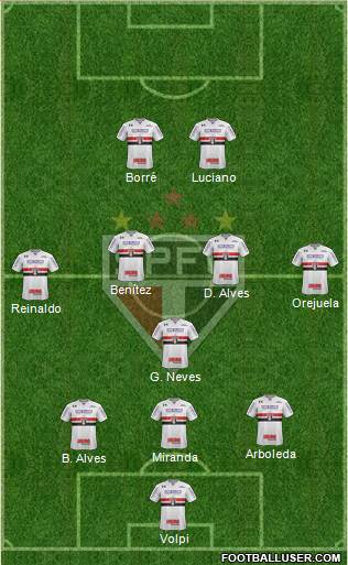 São Paulo FC Formation 2021