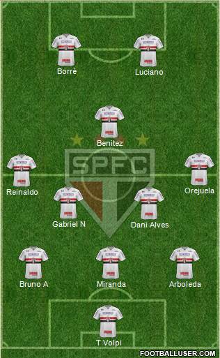 São Paulo FC Formation 2021