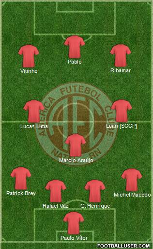 América FC (RN) Formation 2021