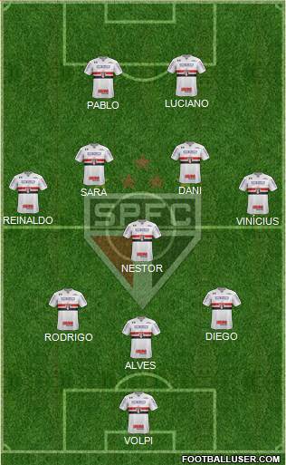 São Paulo FC Formation 2021