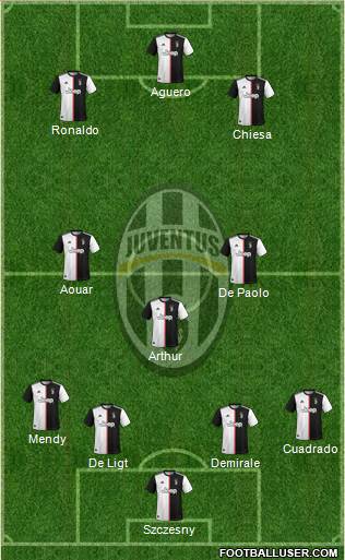 Juventus Formation 2021