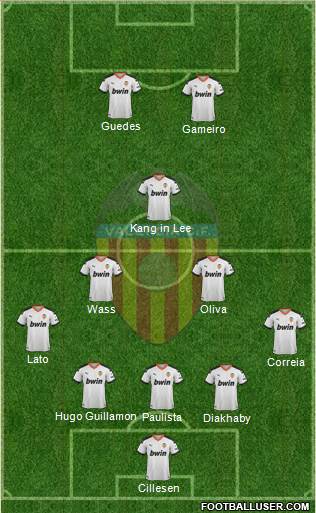 Valencia C.F., S.A.D. Formation 2021
