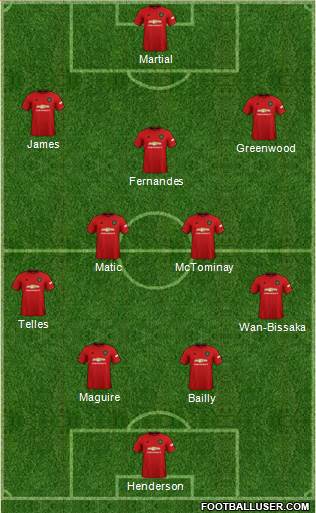 Manchester United Formation 2021