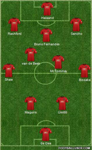 Manchester United Formation 2021