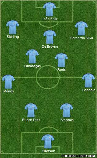 Manchester City Formation 2021