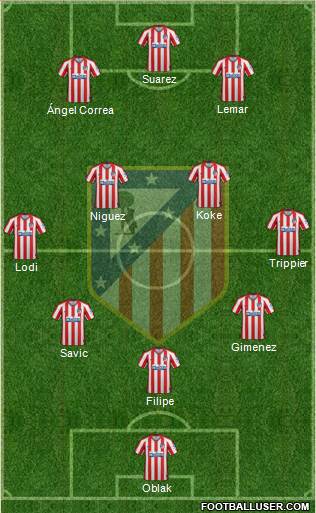 C. Atlético Madrid S.A.D. Formation 2021