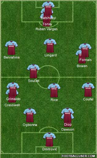 West Ham United Formation 2021