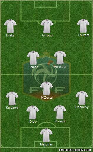France Formation 2021