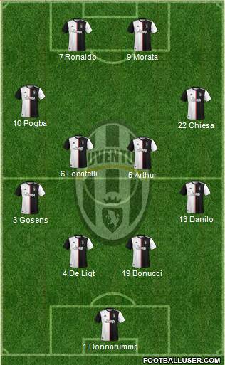 Juventus Formation 2021