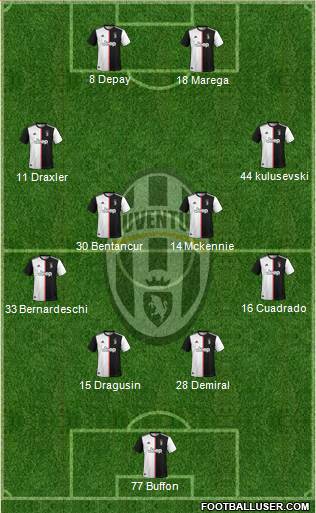 Juventus Formation 2021