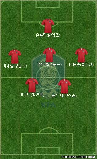 South Korea Formation 2021